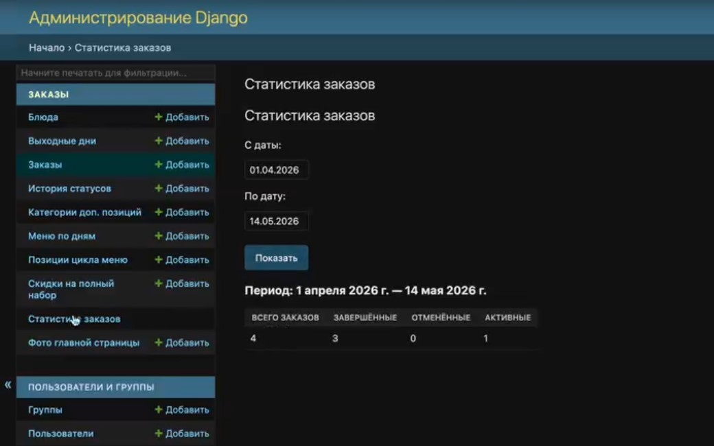 Admin-панель Appetit — статистика заказов за период